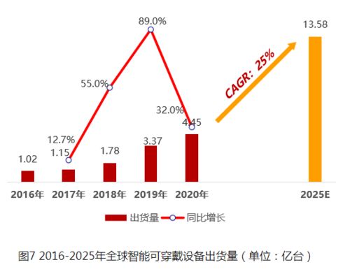 華米科技再發新品 以芯為核，大數據服務能否成為智能穿戴生態繁榮的新引擎？